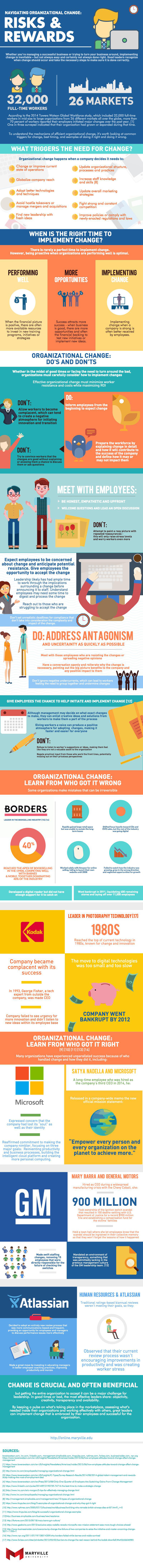 an infographic about organizational  change from maryville  university's online mba program