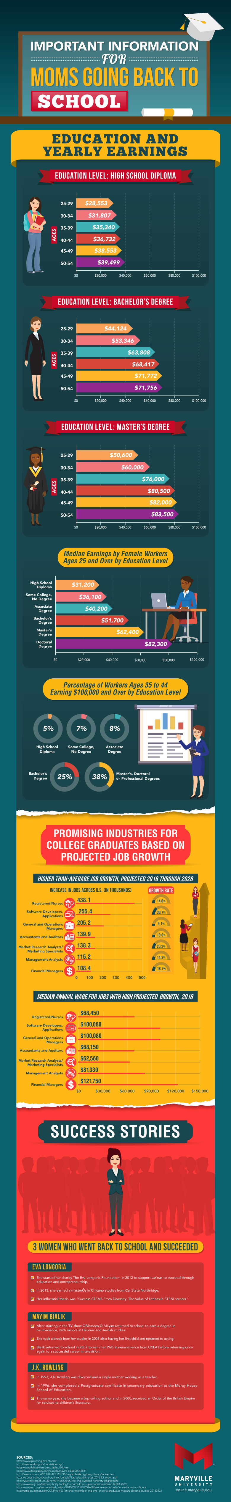 How moms can pursue an education upon their return to the workforce, and what this pursuit could mean to their career.