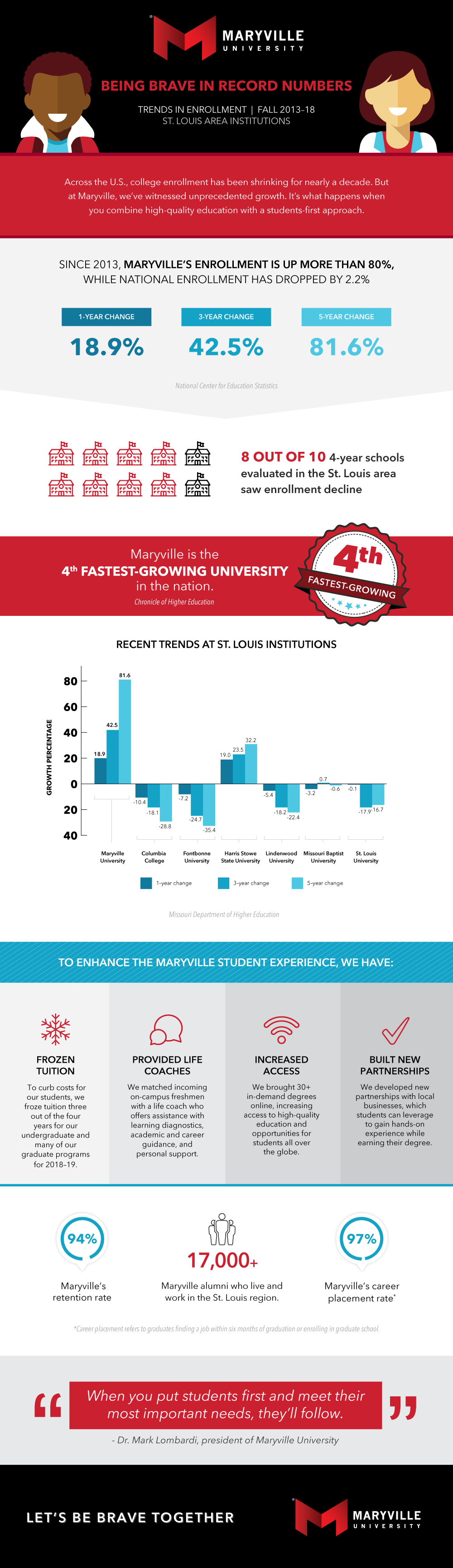 MVU brand growth vs. market infographic