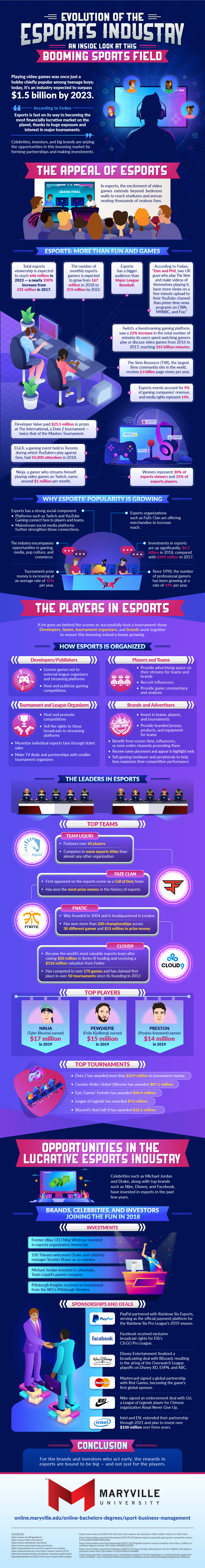 How esports has grown into a multi-billion dollar industry