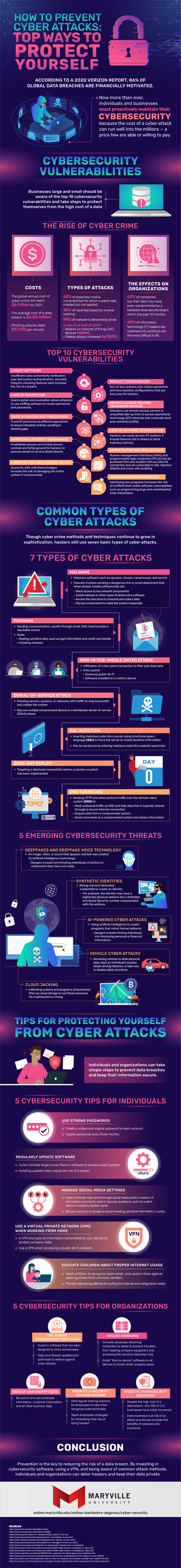 Cybersecurity statistics and information on how to prevent cyber attacks