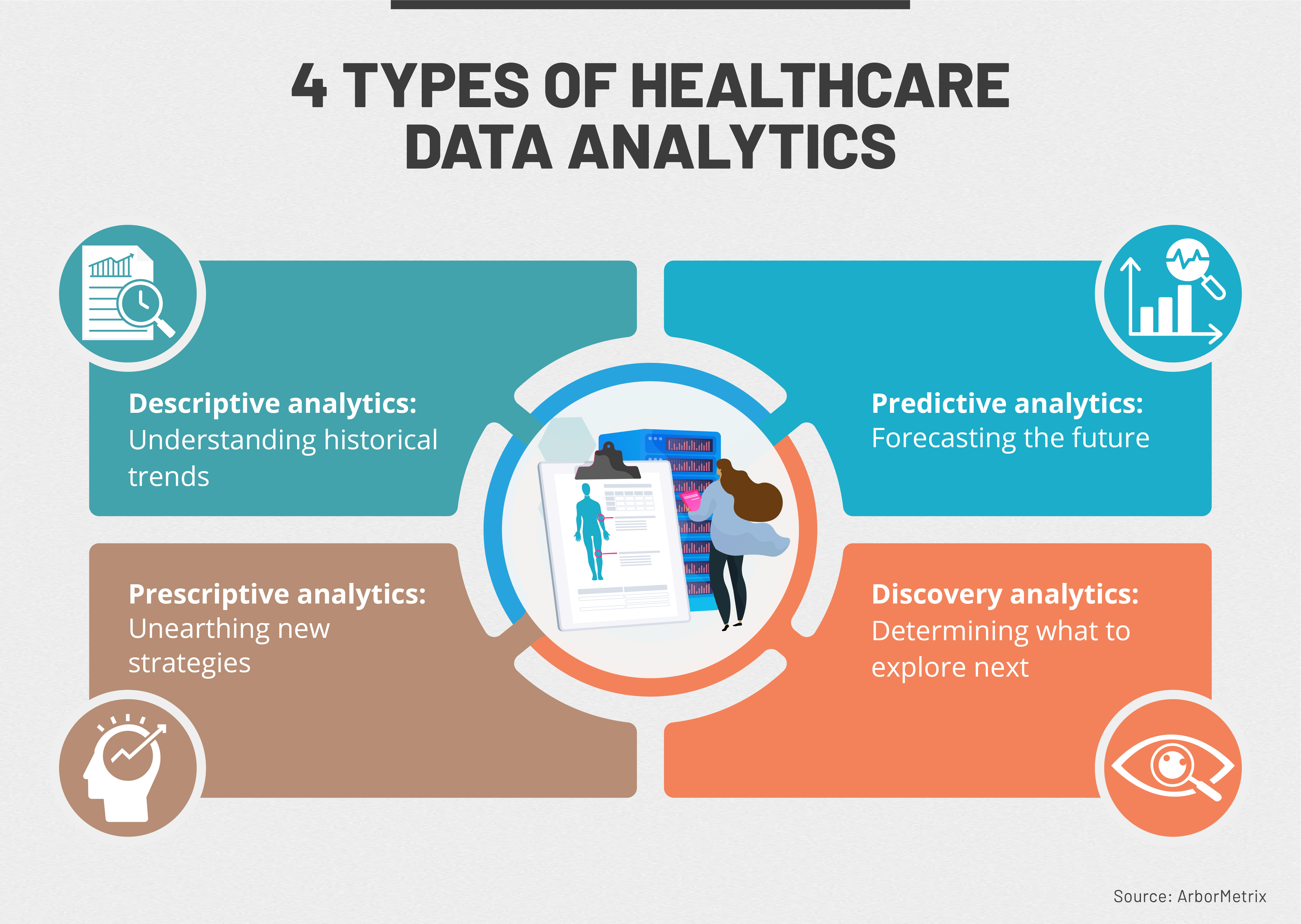 Four ways data analytics are used in healthcare