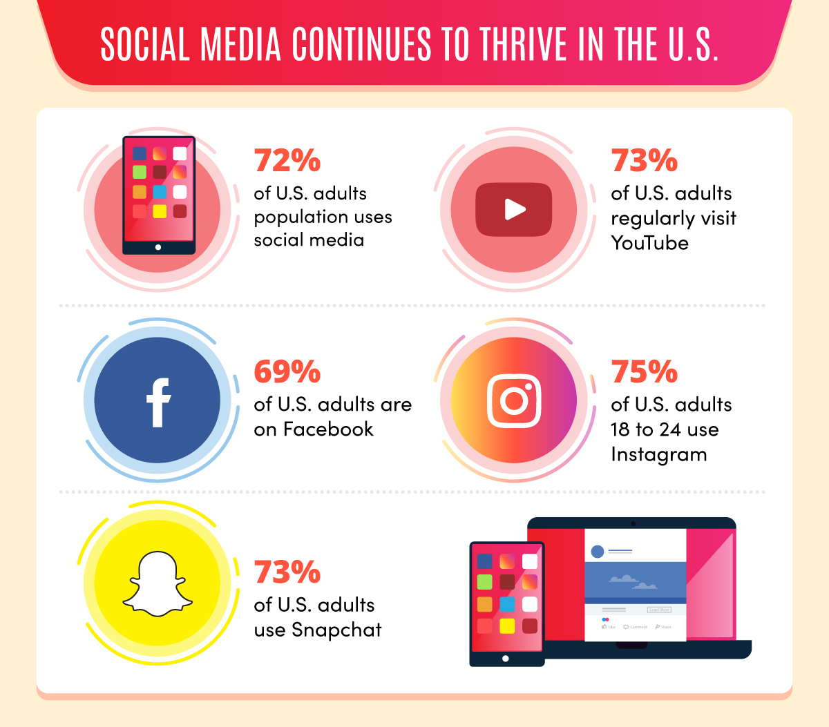 social media statistics and usage