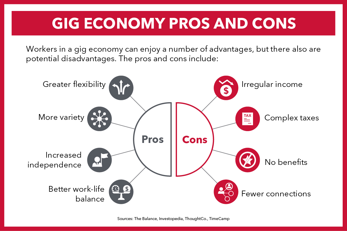 The positives and negatives of gig work.