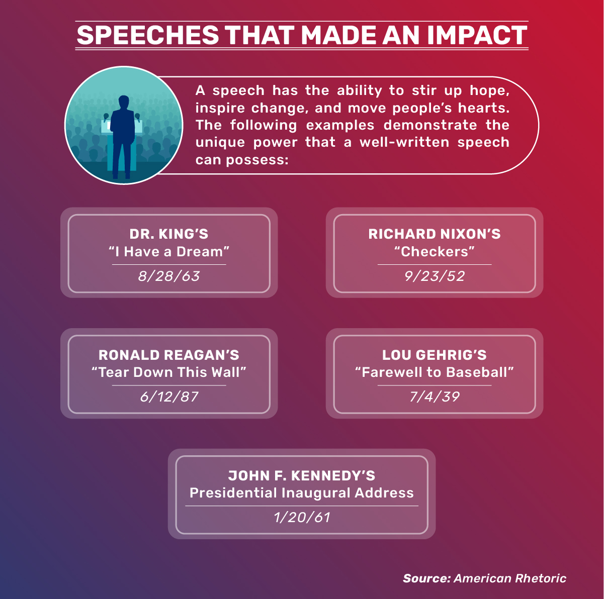 Well-written speeches have the ability to inspire change and move people’s hearts.