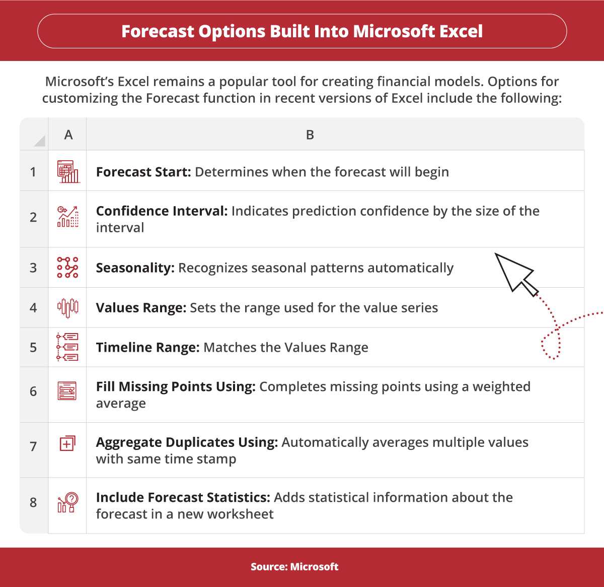 Eight customizable options in Excel.