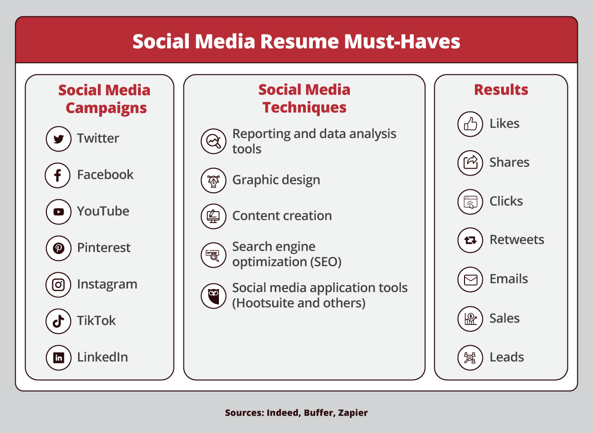 A list of necessary techniques to include in a resume.