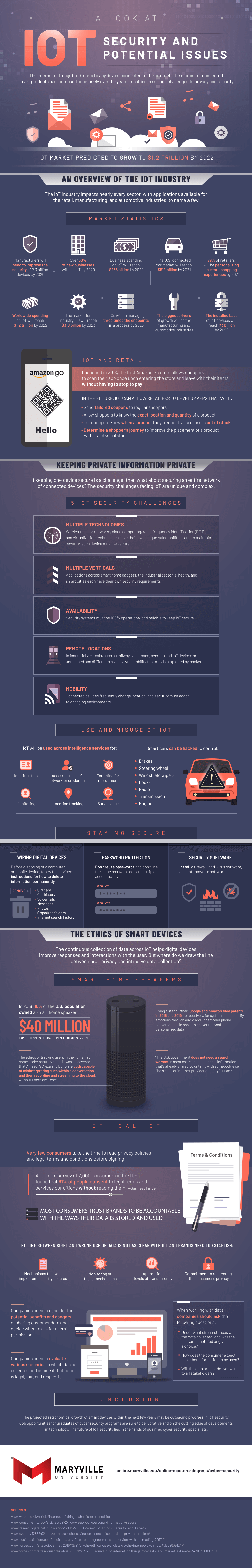 infographic Internet of things security and potential issues