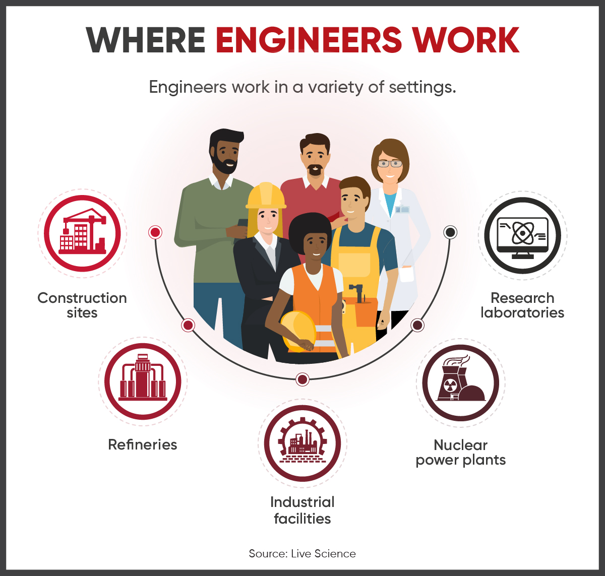 Five settings where engineers work