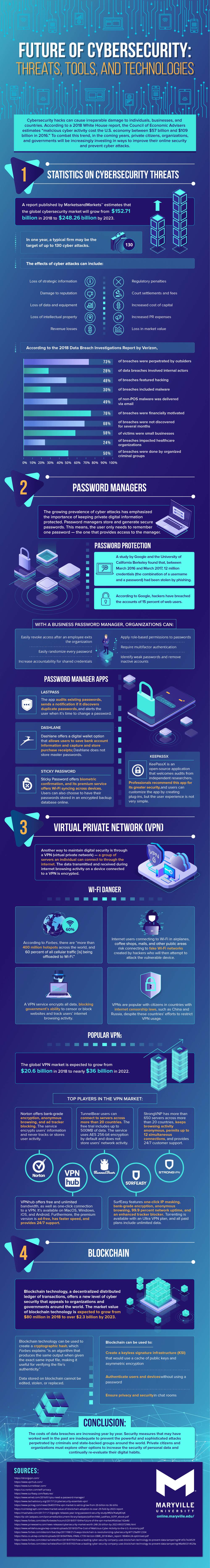 How new and advanced security concepts can stay one step ahead of increasingly sophisticated cyber attacks.